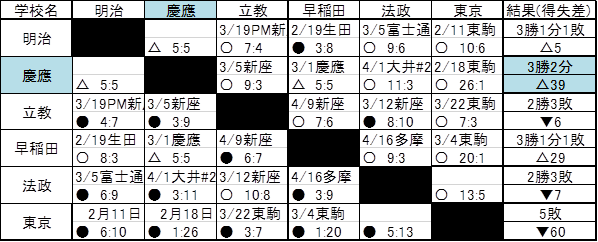 ファッショントレンド 最新ラクロス 女子 日本代表 愛称